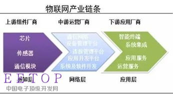 物聯(lián)網(wǎng)浪潮下，互聯(lián)網(wǎng)信息服務(wù)的新藍(lán)海與投資機(jī)遇